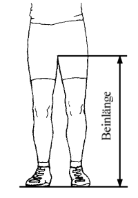 So wird die richtige Beinl&auml;nge gemessen!